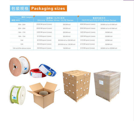 CSA Certified Temperature Resistant Silicone Insulated Wire with Copper Conductor