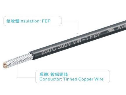 UL1592 300V 200C 16-30AWG FEP  wires FT1 for home appliance,lighting,heater,industrial power