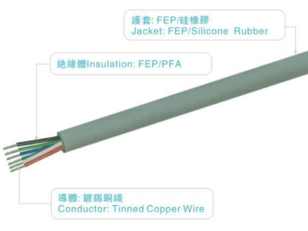 VDE0250 Standard FEP Insulated Wire with 100m per Roll and Stranded Conductor for Harsh Environments in Electronics & Aerospace